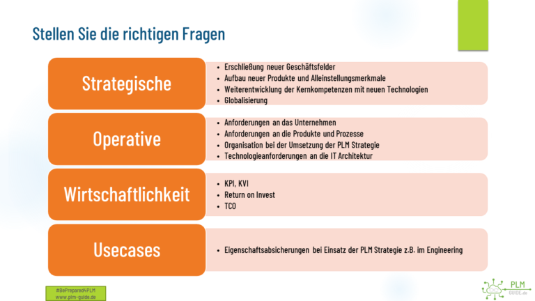 Stellen Sie die richtigen Fragen