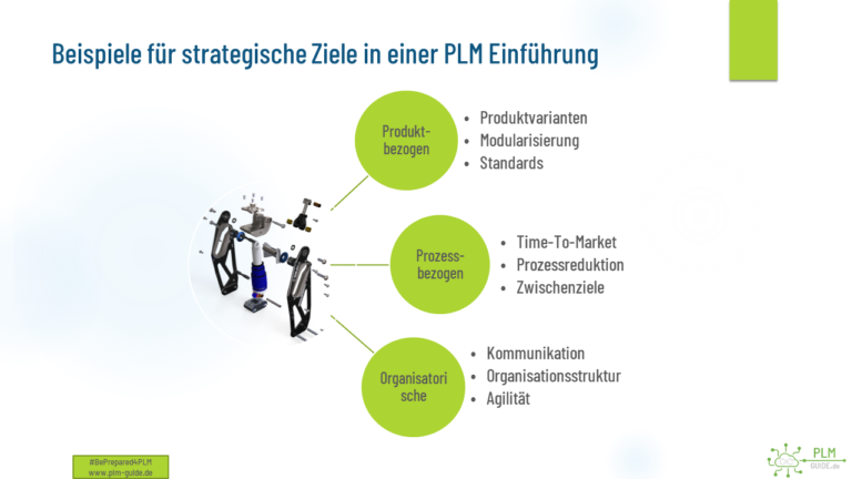 PLM - Beispiele für strategische Ziele