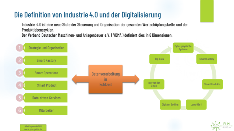 VDMA - 6 Dimensionen von Industrie 4.0