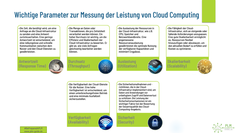 PLM-Guide.de - Parameter zur Messung der Leistung von Cloud Computing