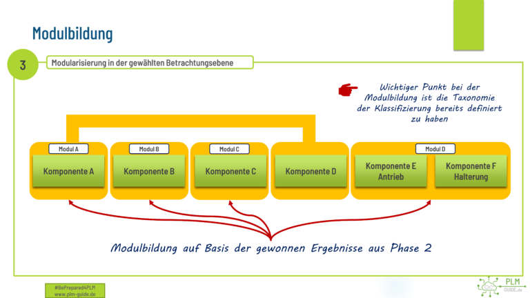 PLM-Guide Modulbildung aus der Produktstruktur