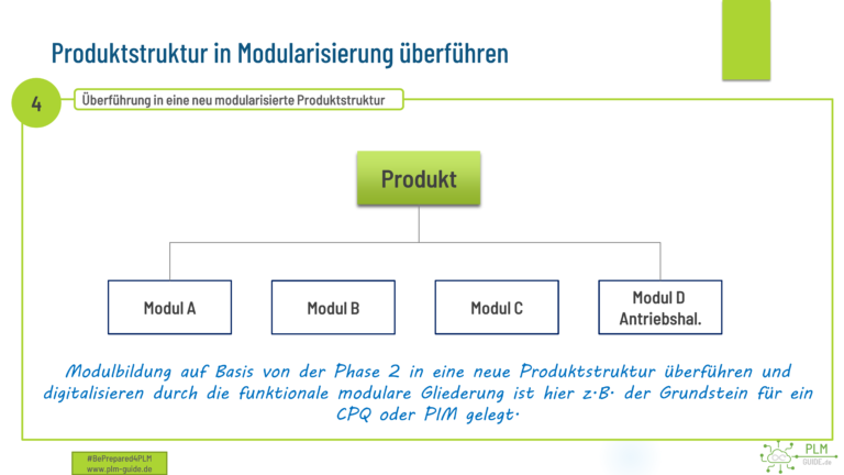 PLM-Guide Produktstruktur in Modularisierung überführen