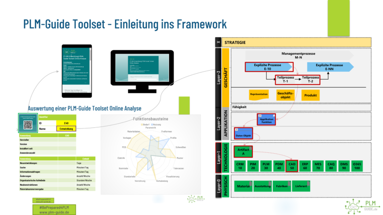 PLM Guide Toolset - Erfassung von Informationen zur Bewertung von KPIs