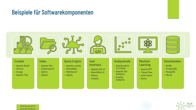 PLM-Guide.de - Beispiele für Softwarekomonenten in einer Enterprise Search Engine