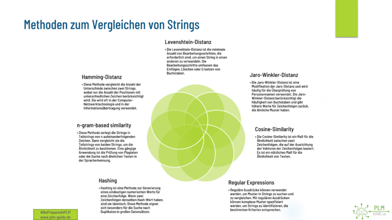 PLM-Guide.de - Methoden zum Analysieren von Strings zur Identifizierung von doppelten Informationen