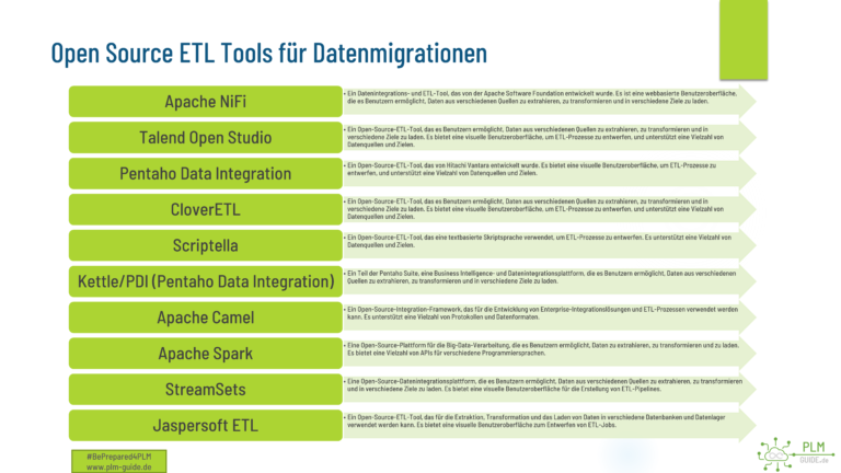 PLM-Guide.de - Beispiele für ELT Tools für die Datenmigration