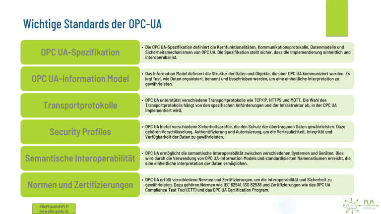 Wichtige Standards der OPC-UA