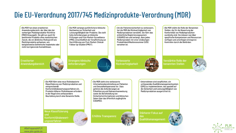 Die EU-Verordnung 2017/745, auch bekannt als die Medizinprodukte-Verordnung (MDR)